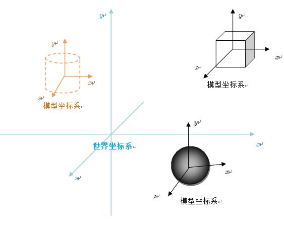 坐标系